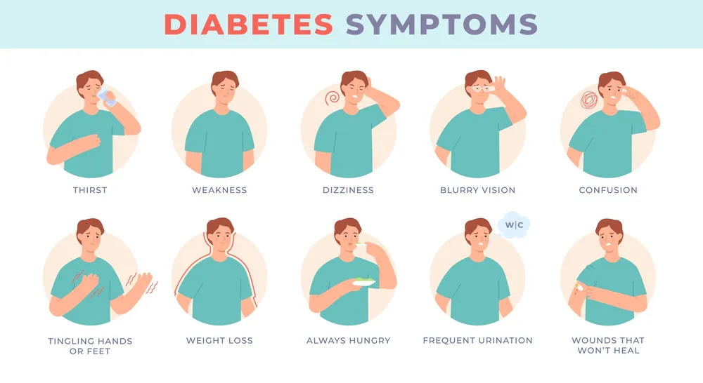 diabetes symptoms