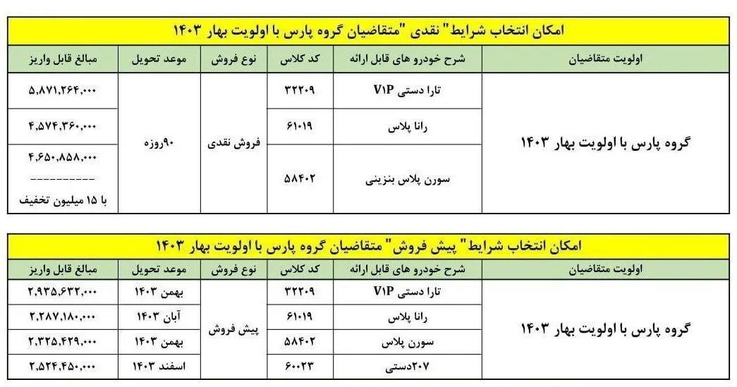 قرعه کشی