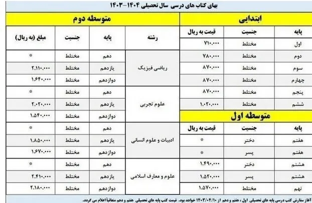 کتب درسی
