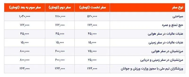 شیر