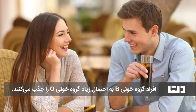 شخصیت‌ شناسی