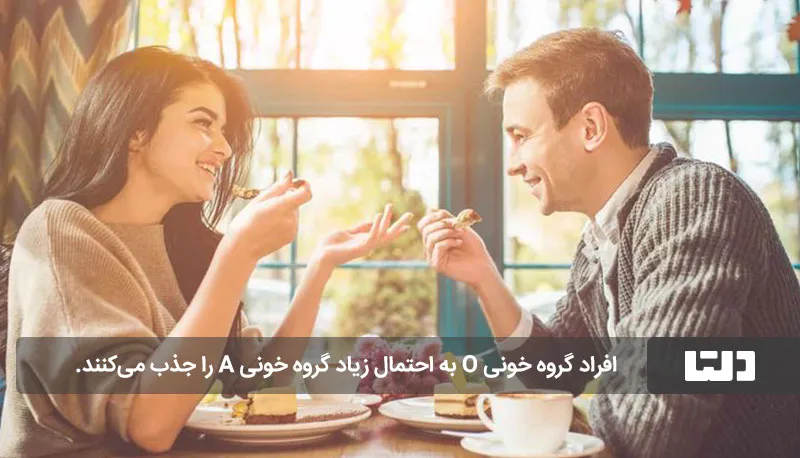 شخصیت‌ شناسی