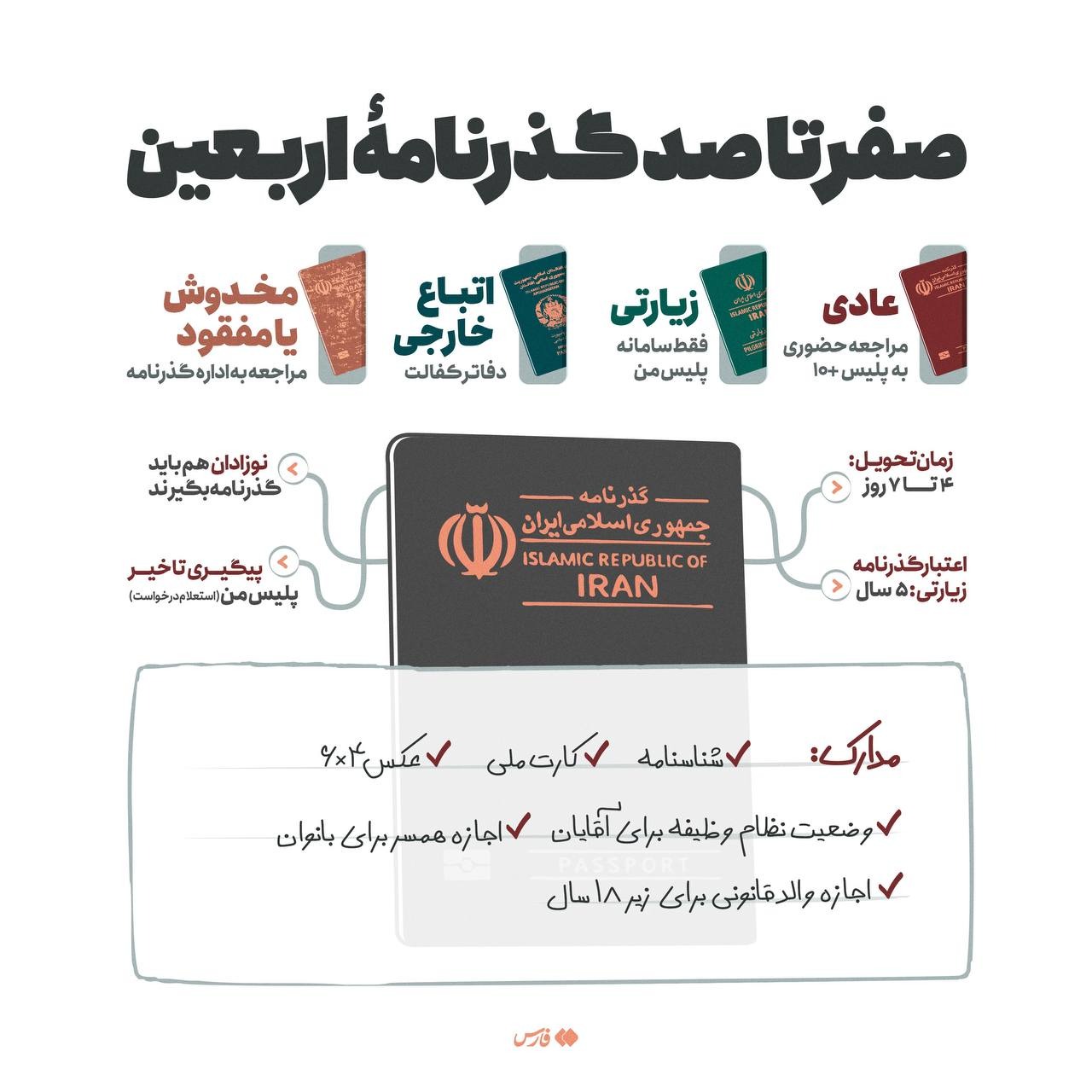 زائران اربعین