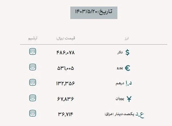 ارز اربعین
