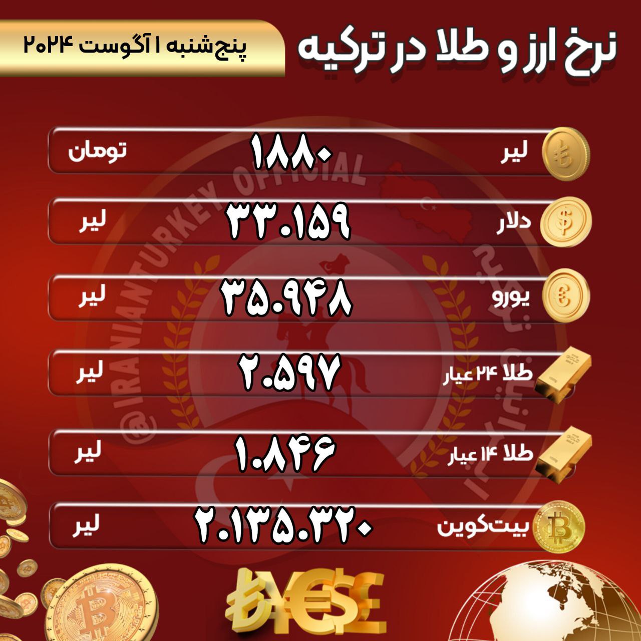 نرخ امروز طلا و ارز در بازار استانبول