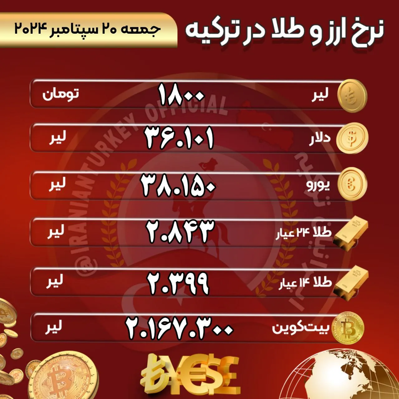 یوروفایتر