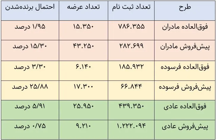 ایران‌خودرو
