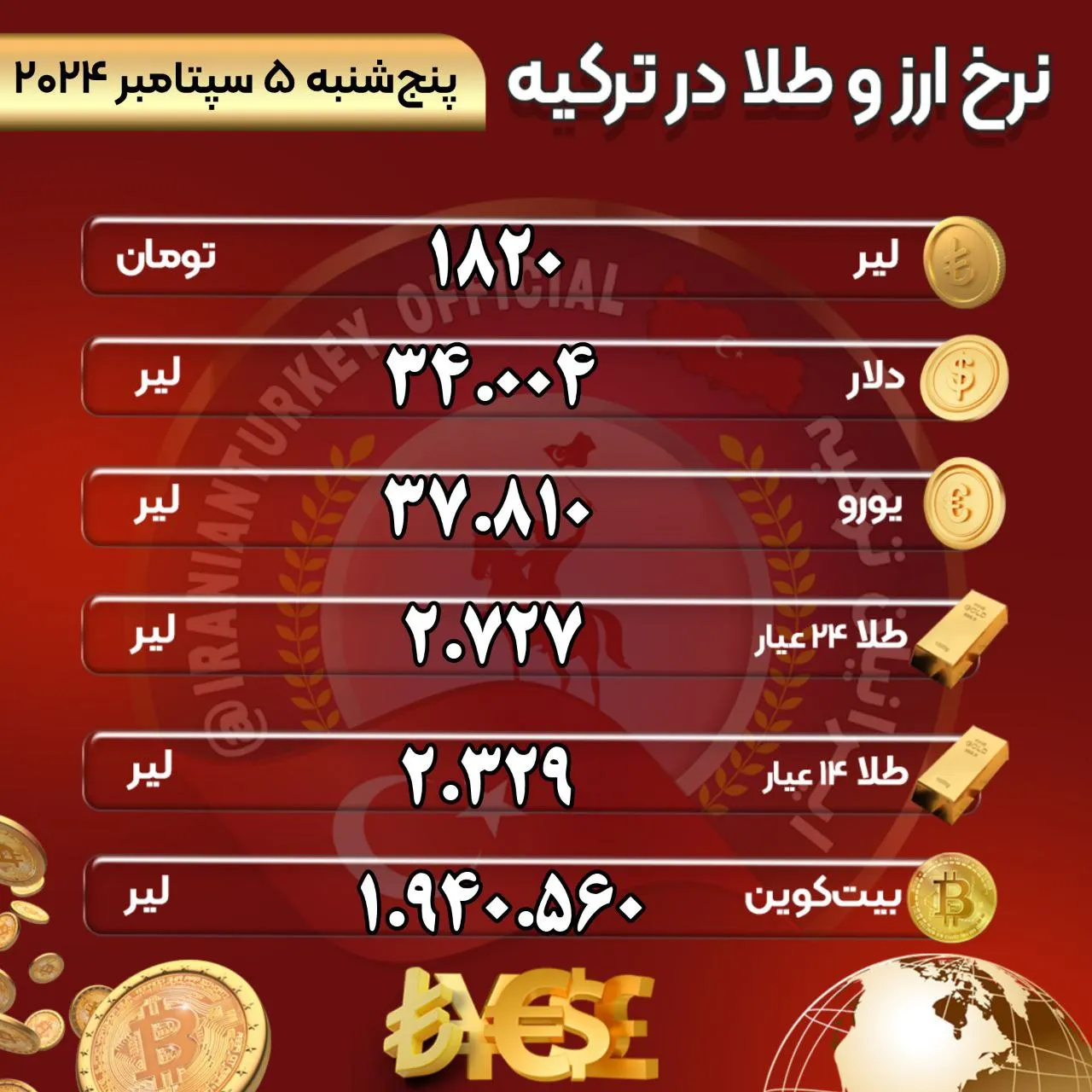نرخ امروز طلا و ارز در بازار استانبول 1