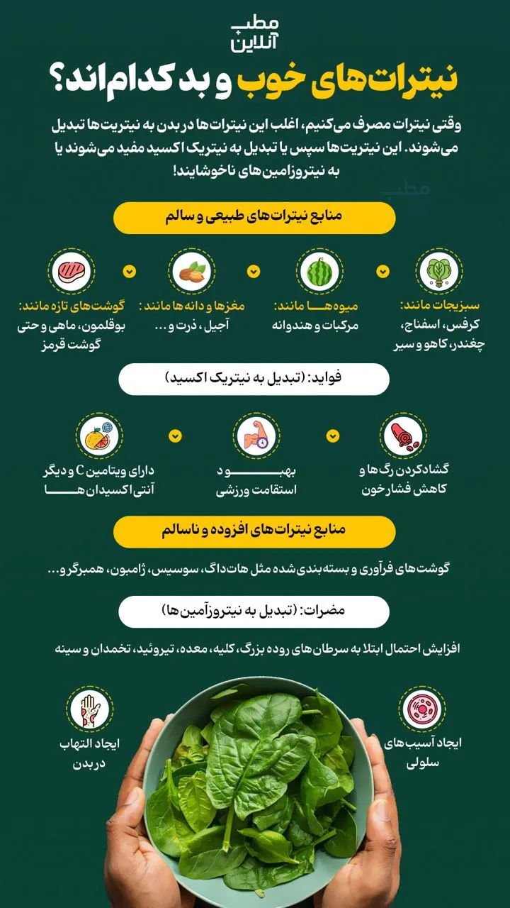 نیترات