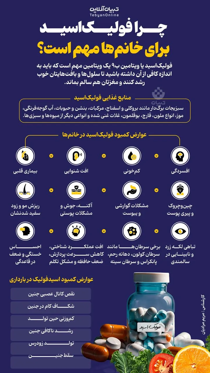 چرا فولیک اسید برای خانم‌ها مهم است؟اینفوگرافیک
