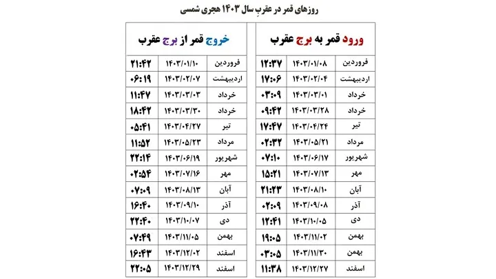 قمر در عقرب