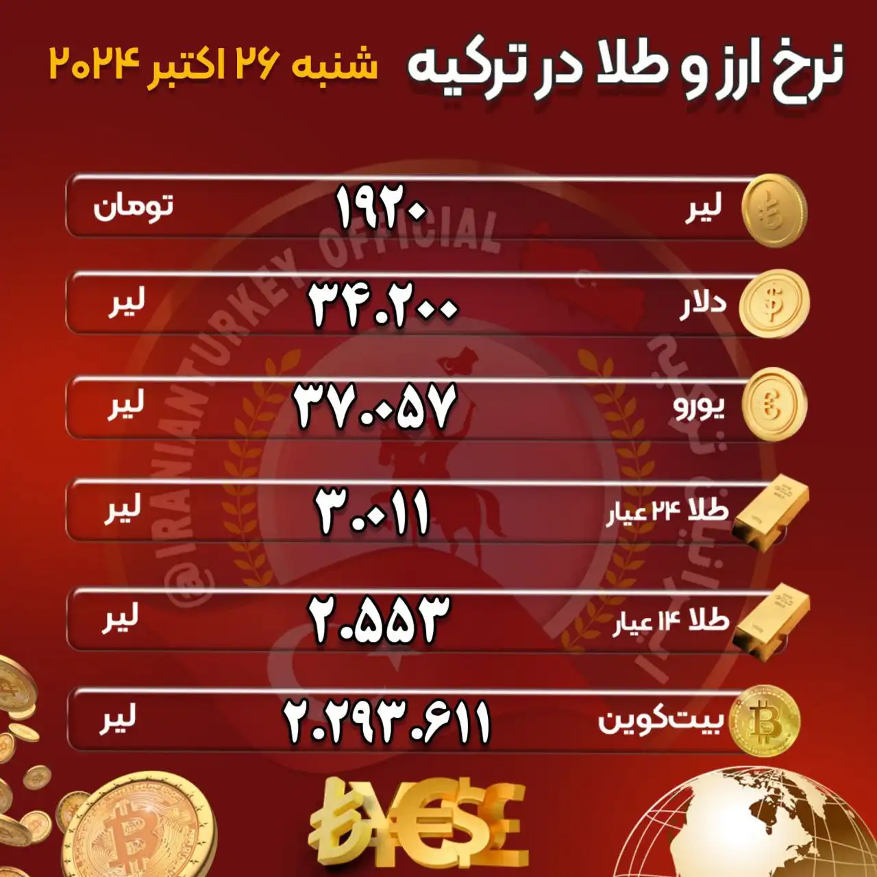 نرخ طلا و ارز در بازار استانبول