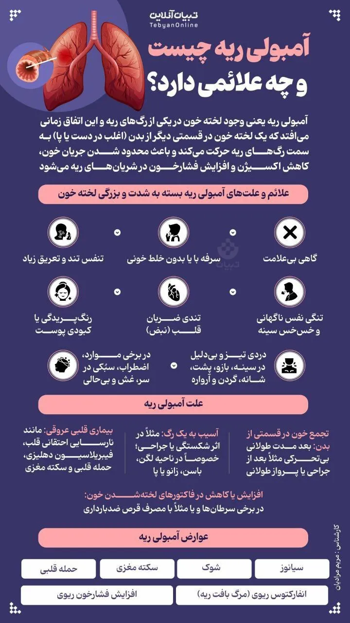 آمبولی ریه چیست و چه علائمی دارد؟ اینفوگرافیک1
