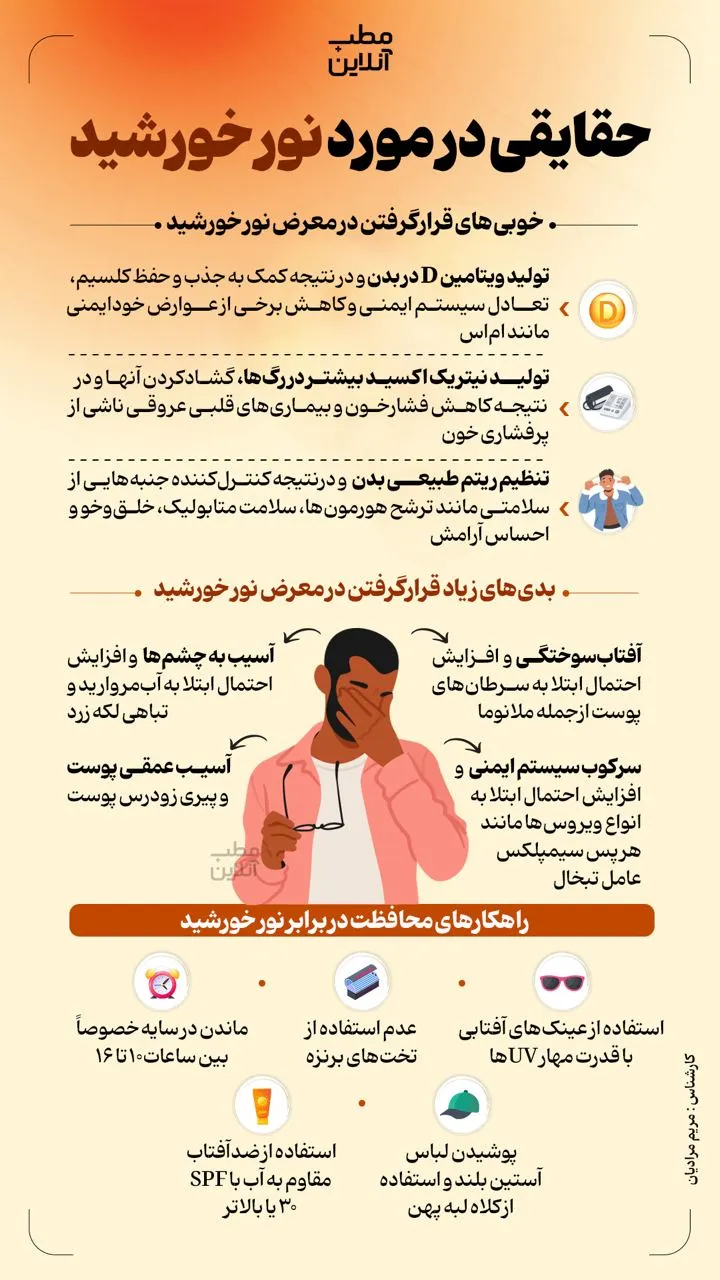 حقایقی در مورد نور خورشید اینفوگرافیک