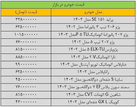 خرید و فروش خودرو متوقف شد1