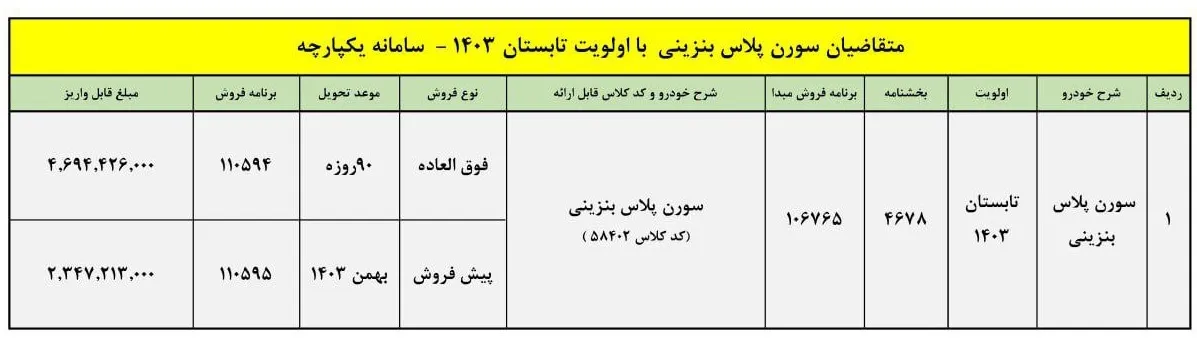سورن پلاس بنزینی