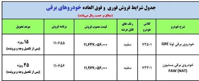 شرایط فروش فوری خودرو‌های برقی ایران خودرو1