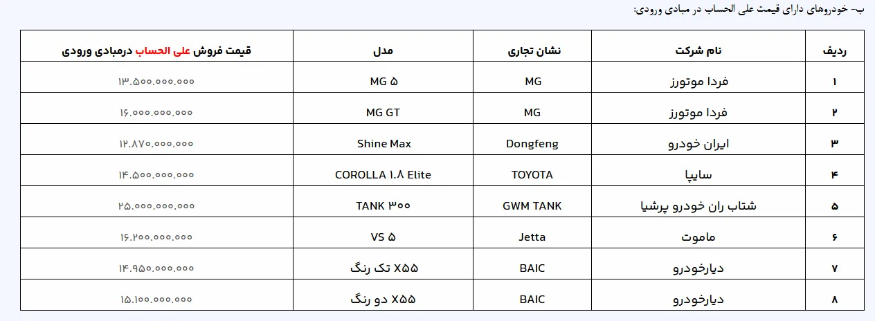 خودروی وارداتی