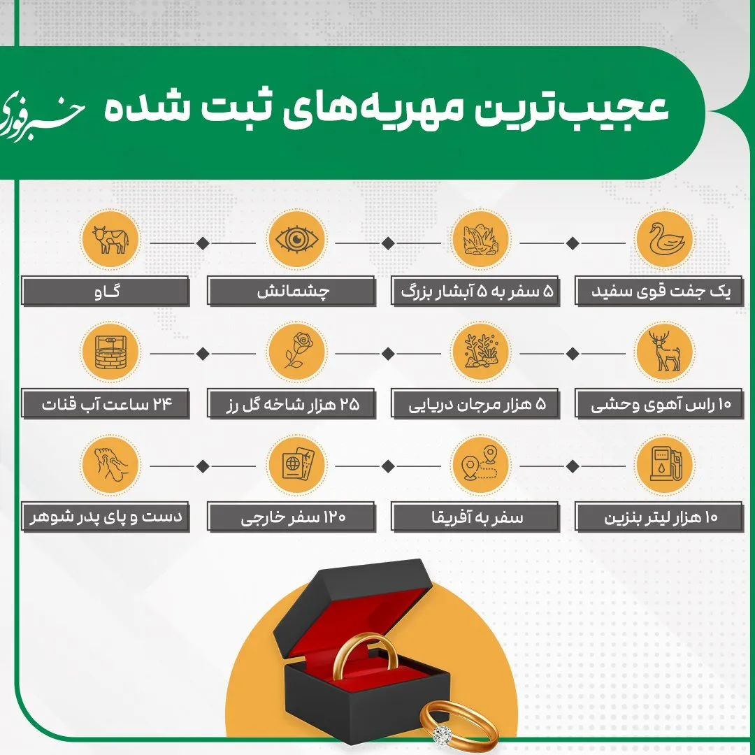 مهریه‌