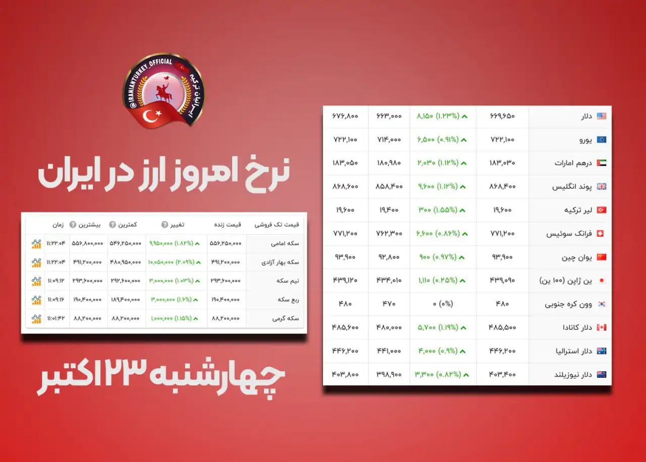 نرخ امروز طلا و ارز در بازار استانبول 23 اکتبر 2024 1