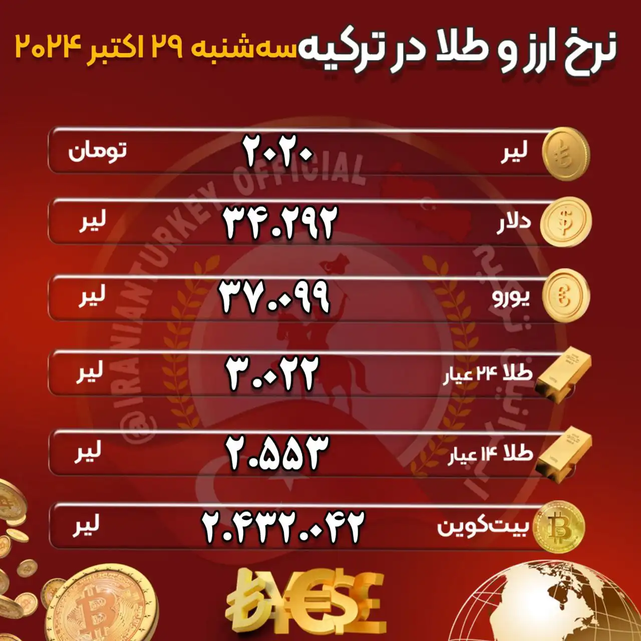 طلا و ارز