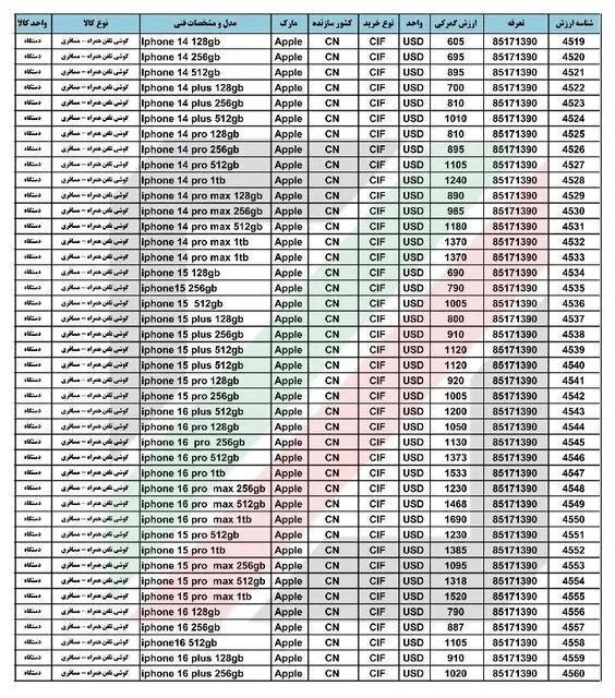 ارزش گمرکی آیفون مسافری اعلام شد جدول