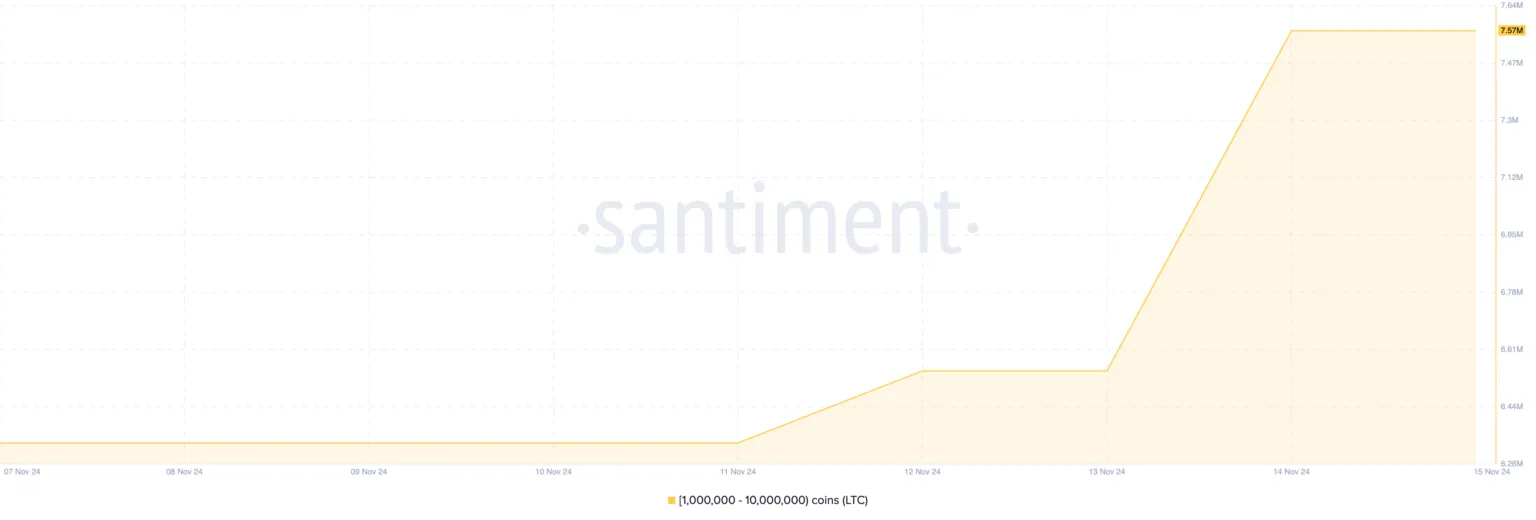 این ۳ آلت کوین توجه نهنگ‌ها را جلب کرده‌ اند1