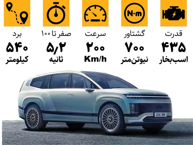 شاسی‌بلند برقی هیوندای