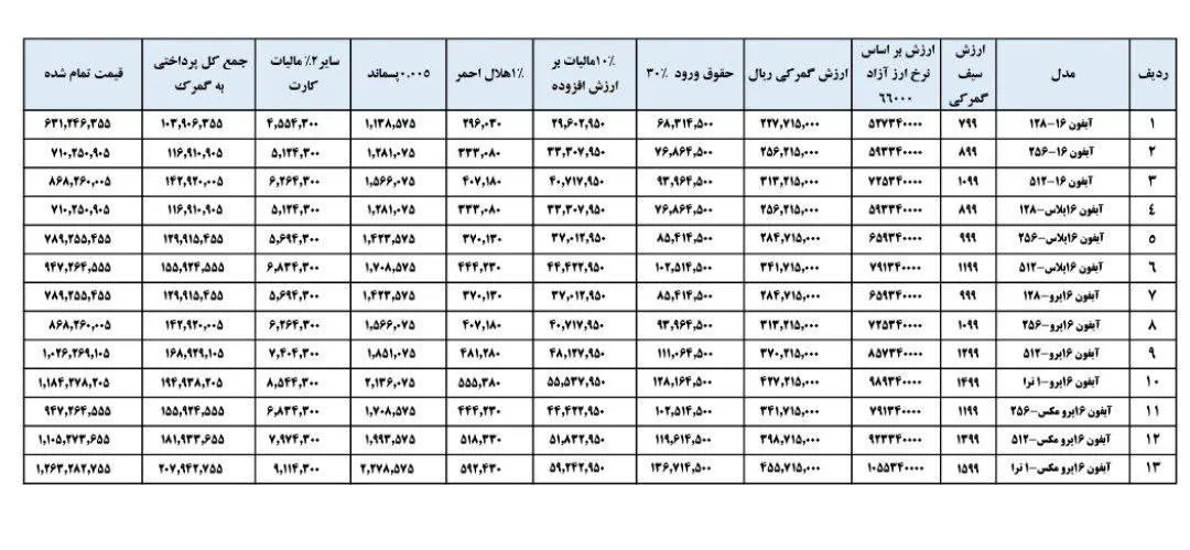 آیفون ۱۶