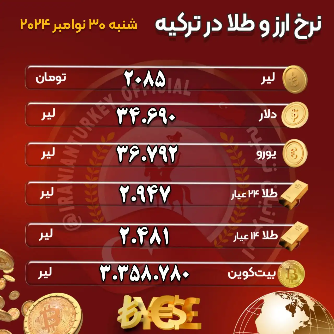طلا و ارز