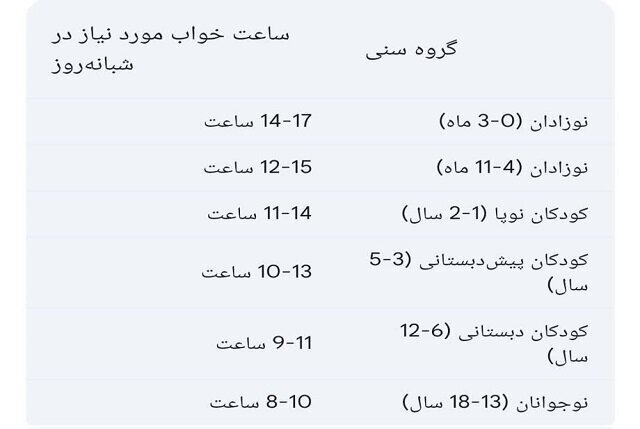کودکان امروزی