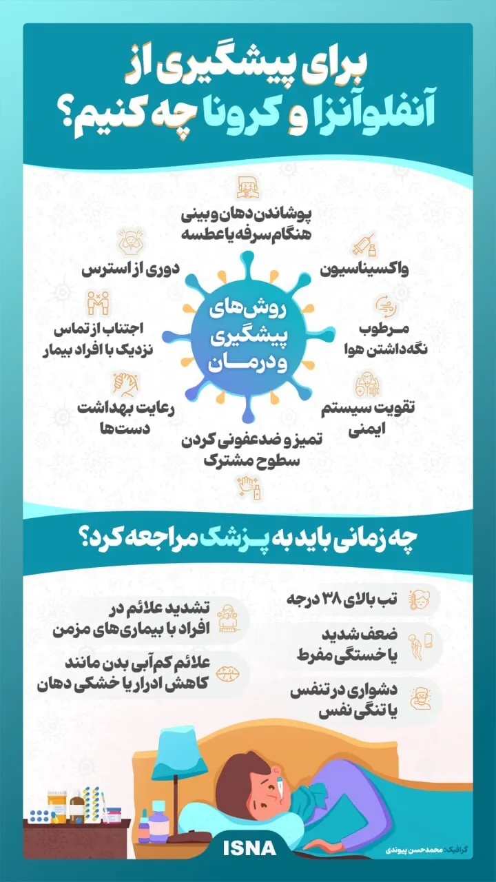 آنفلوآنزا و کرونا