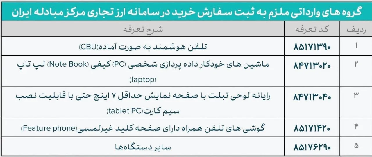 ارز نیمایی