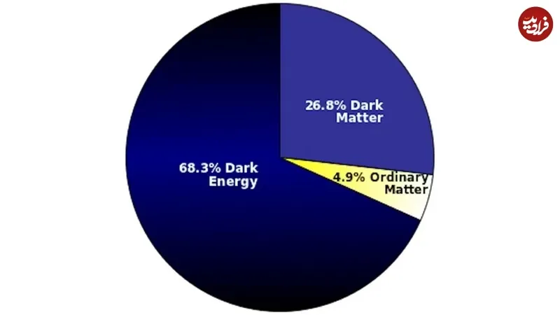 انبساط جهان