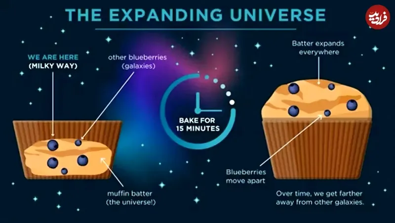 انبساط جهان