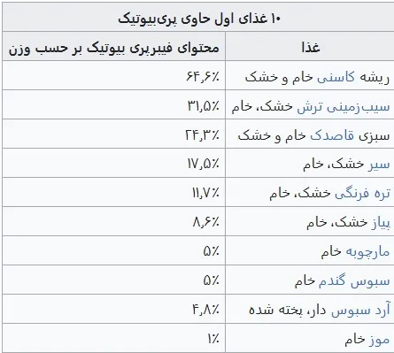 نان خمیرترش