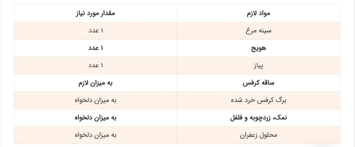 کباب مرغ