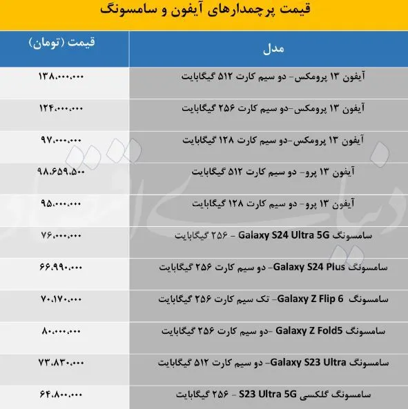 گوشی آیفون ۱۳