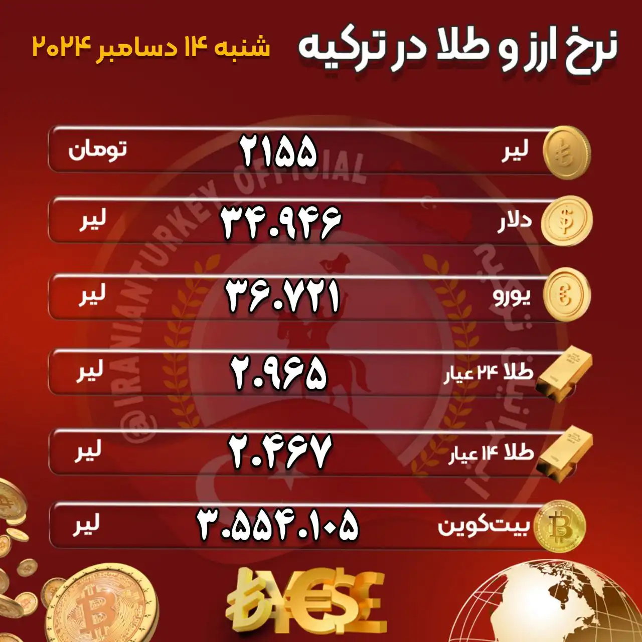طلا و ارز