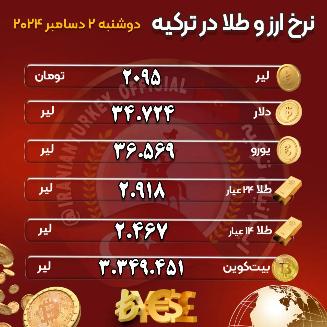 طلا و ارز