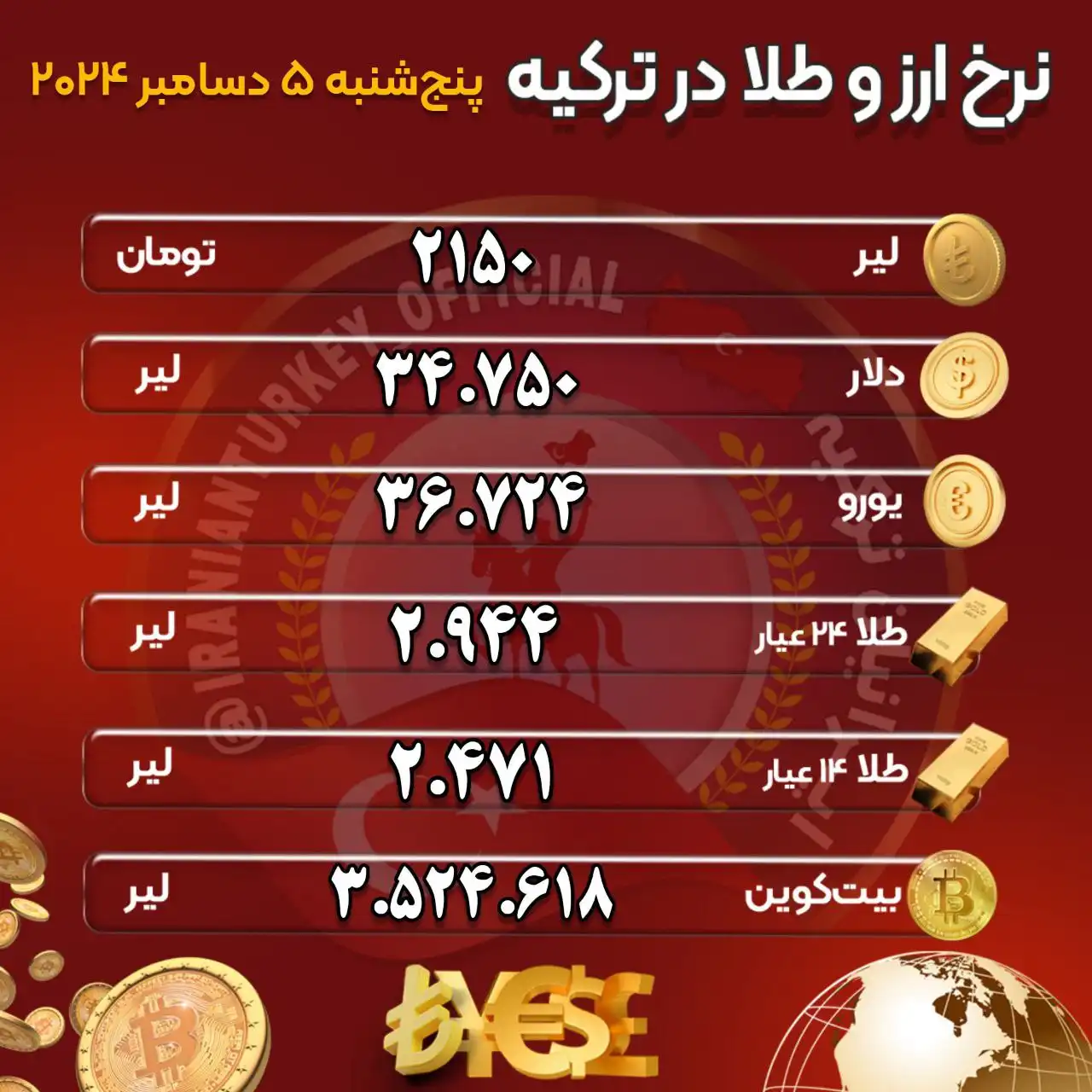 طلا و ارز