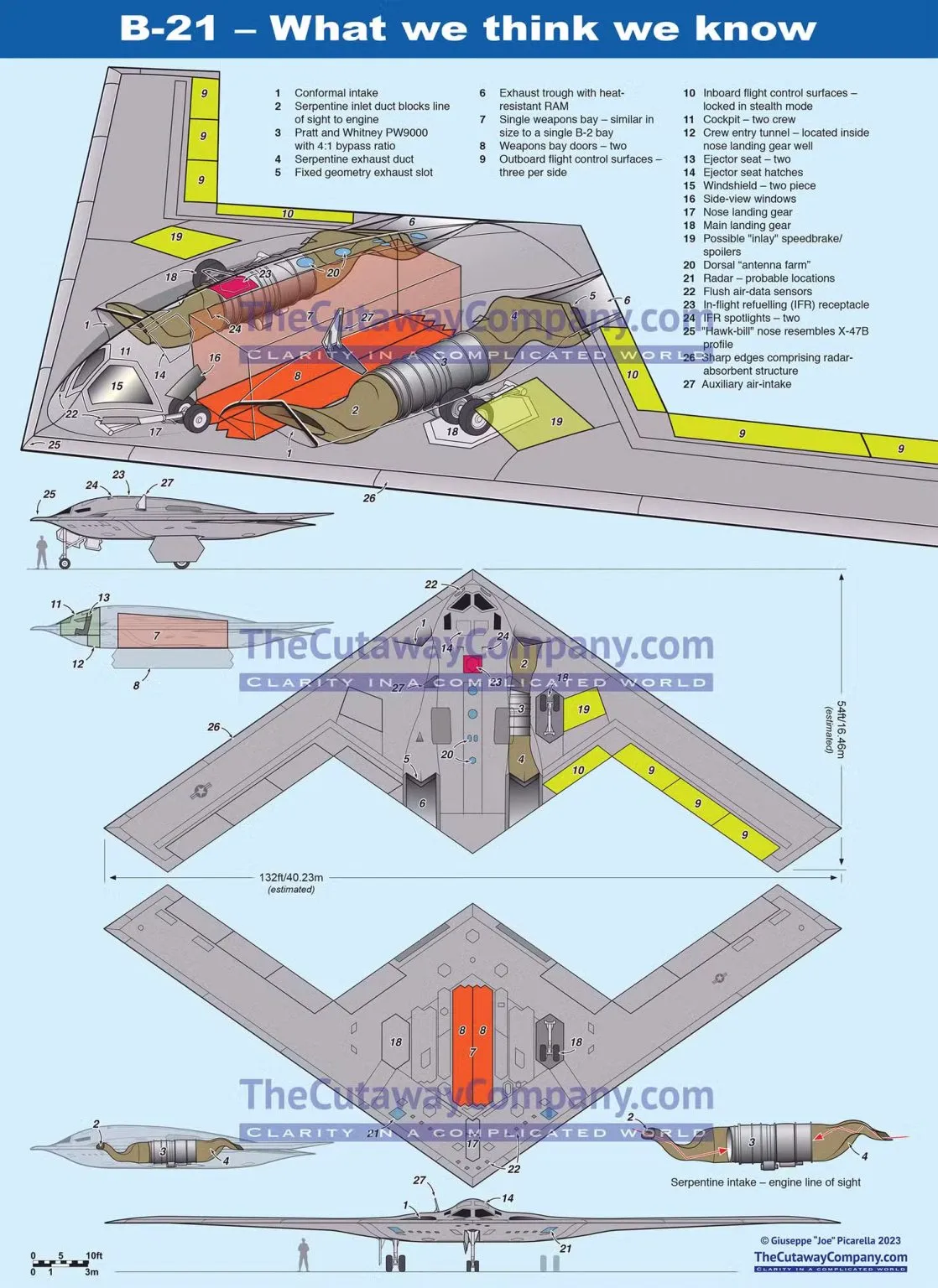 بمب افکن B-21 Raider