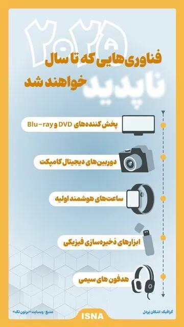 فناوری‌