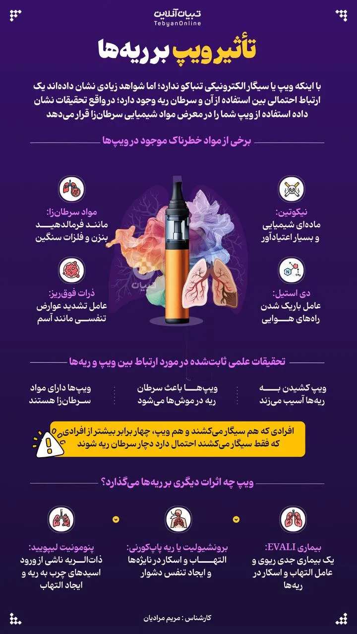 ریه