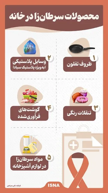 محصولات سرطان‌زا