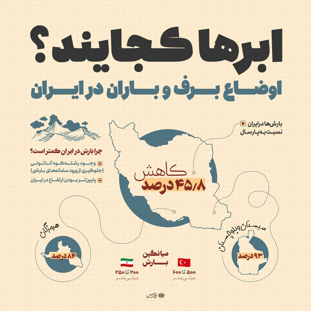 ترکیه