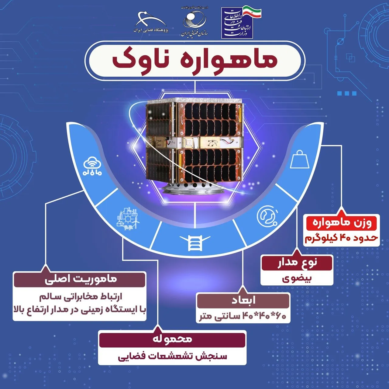 مشخصات سه ماهواره پیشرفته ایرانی عکس1