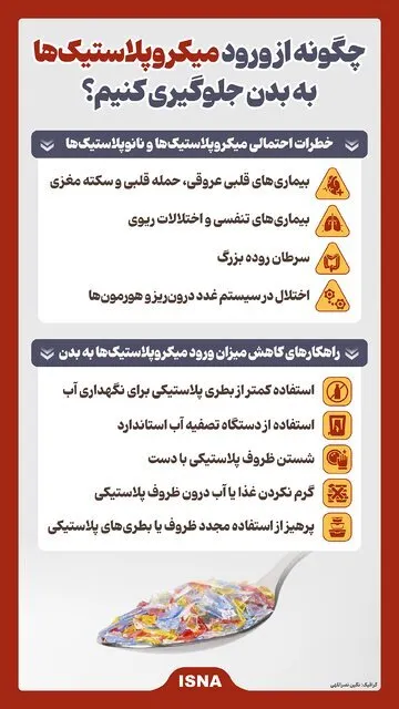 میکروپلاستیک‌