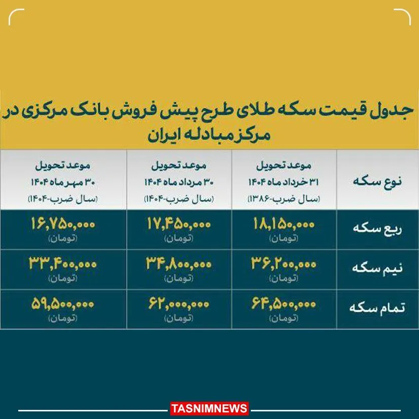 قیمت نهایی پیش فروش سکه اعلام شد (+عکس)