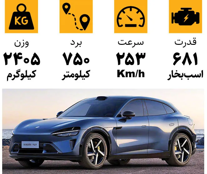 خودروی شیائومی